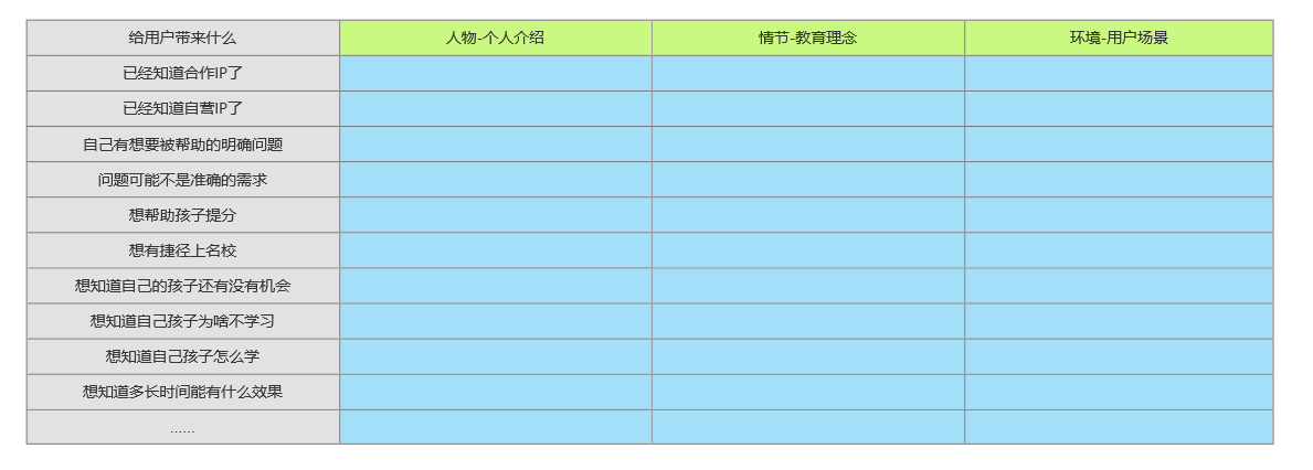 产品经理，产品经理网站